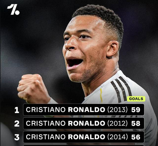 凌晨4点 西甲大戏！皇马剑指12连胜，姆巴佩55球冲击队史第三